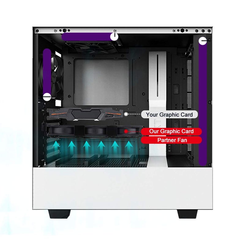 Wathai 3x90mm GPU Cooler Fans, 10.86in(L) x 4.72in(W) x 1.18in(H), Desktop, 120 CFM, 37dBA, PWM Controllable, 12V, 1800RPM, For Gaming, Video Editing, Mining Rigs - Image 4